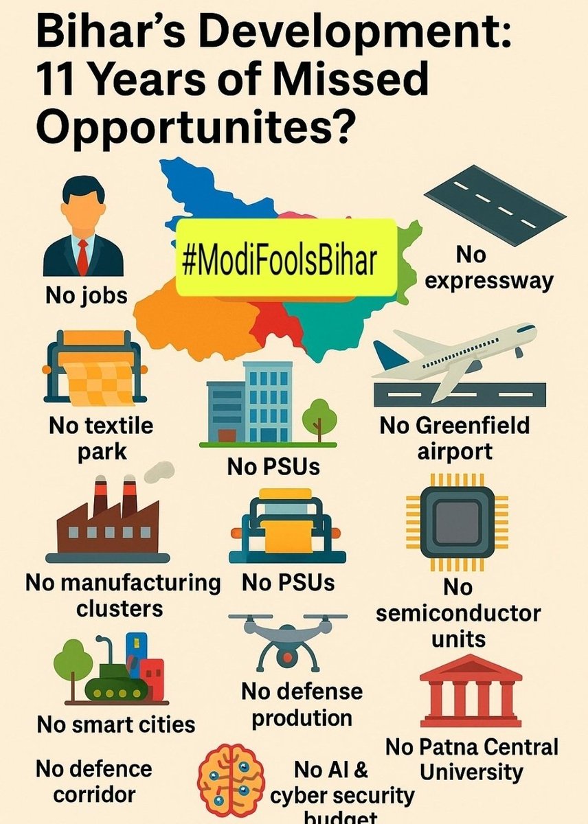 OcVachanam's tweet image. Promises are made, but never kept. Projects and schemes are either denied to our state altogether, or the ones we do get take an eternity to complete. Development exists only in speeches, budgets, and paperwork. Flood mitigation when?
#ModiFoolsBihar
x.com/IndianTechGuid…