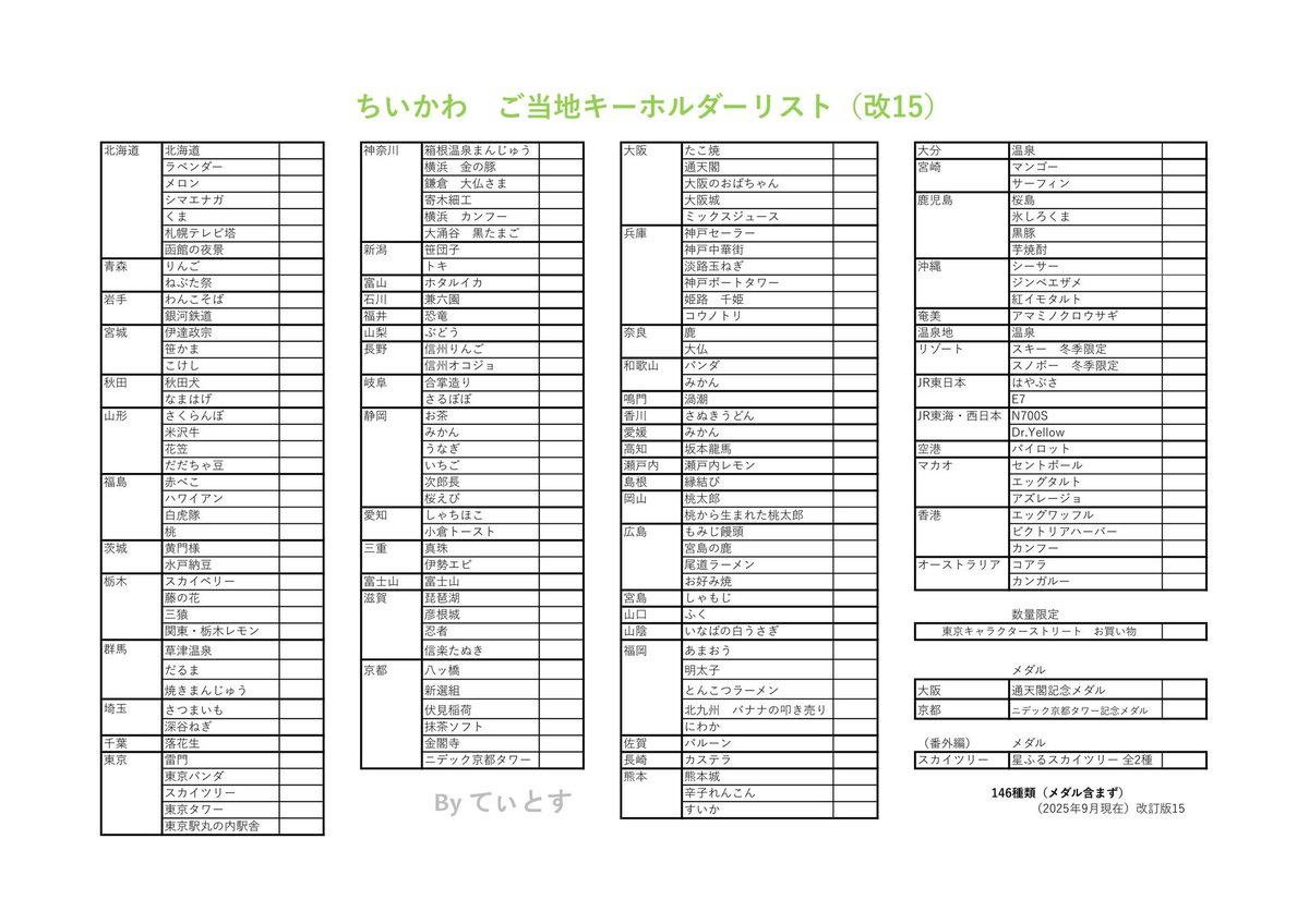 ちいかわ 京都タワー 記念メダル ご当地 茶平 10個 通天閣