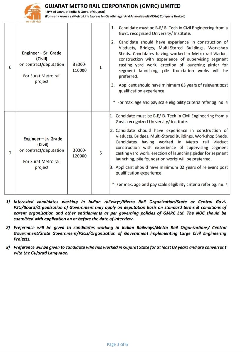 h_pongilath's tweet image. #Gujarat Metro Rail Corporation 
invites applications from eligible &amp;amp; experienced candidates for the following posts of Civil Dept on Contract Deputation /Post-superannuation basis, for a minimum period of 3 to 5 years, subject to the standard terms &amp;amp; conditions of #GMRC 
(1/2)