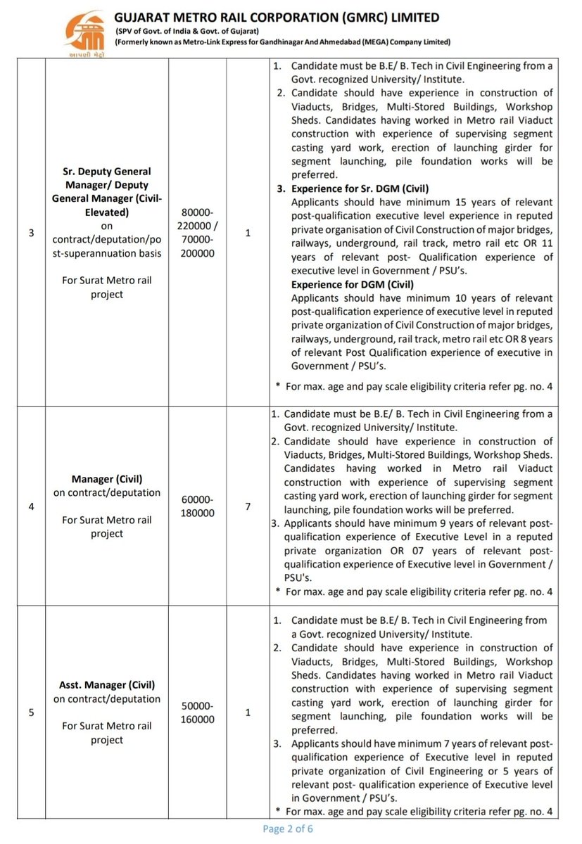 h_pongilath's tweet image. #Gujarat Metro Rail Corporation 
invites applications from eligible &amp;amp; experienced candidates for the following posts of Civil Dept on Contract Deputation /Post-superannuation basis, for a minimum period of 3 to 5 years, subject to the standard terms &amp;amp; conditions of #GMRC 
(1/2)