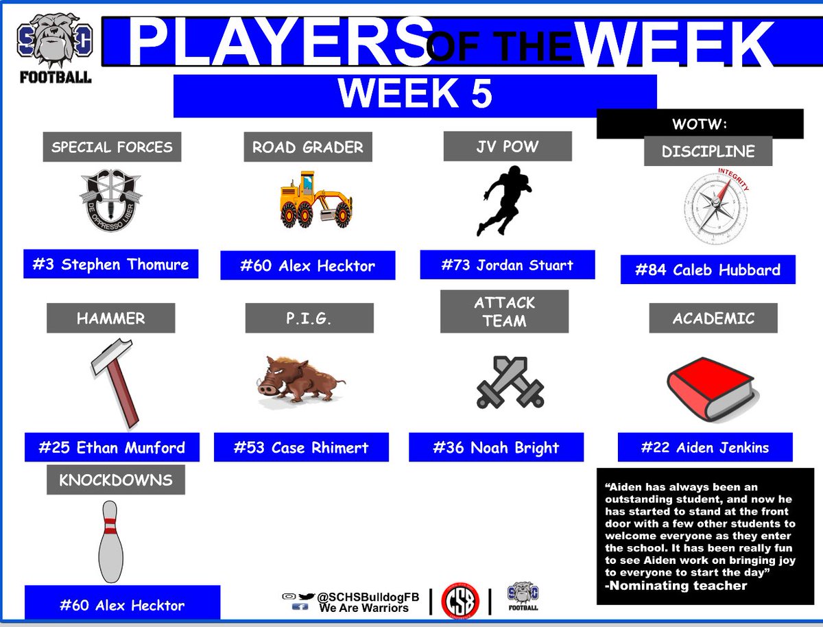 Hats off to our players of the week for week 5! #BTA