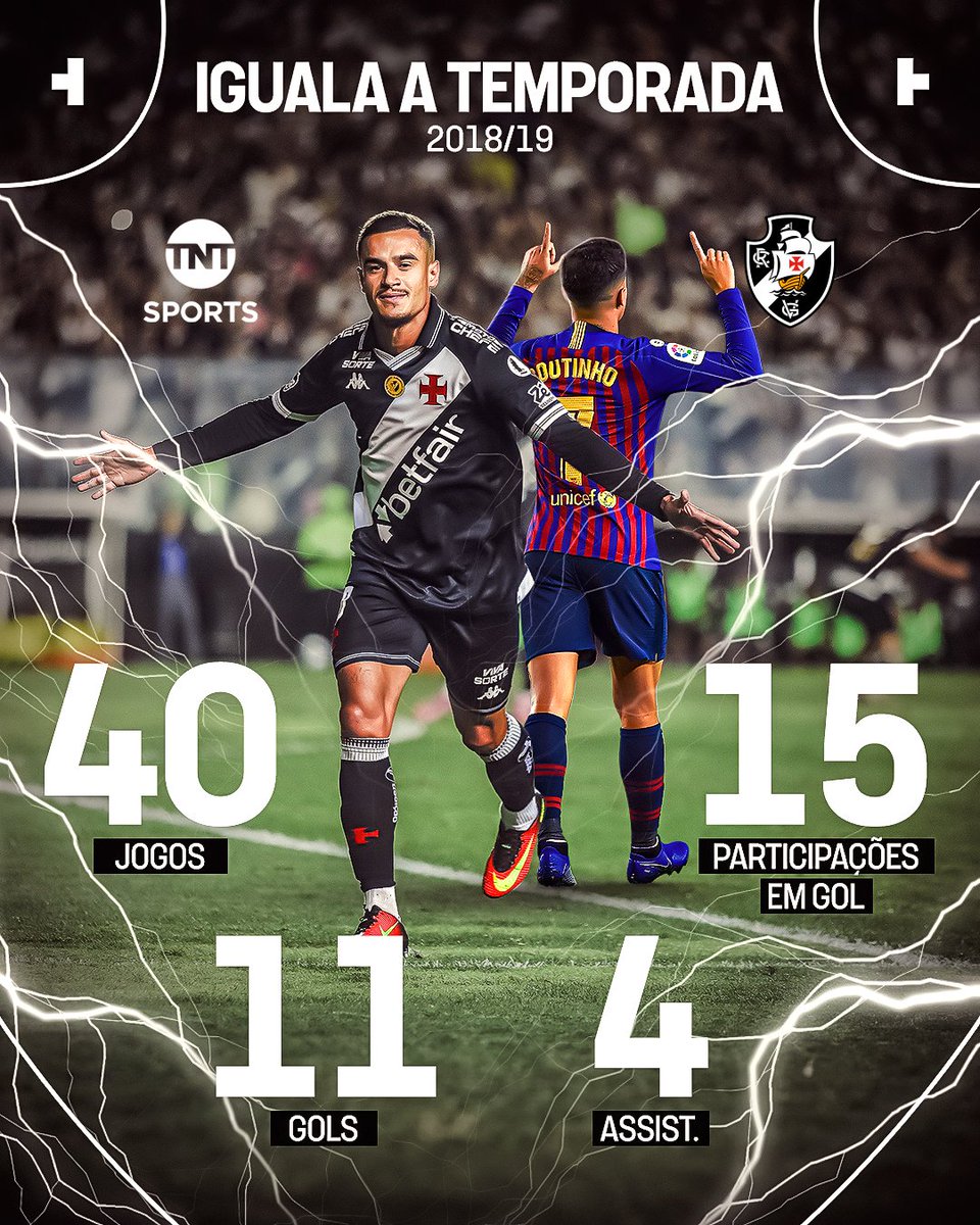 TNTSportsBR's tweet photo. O COUTINHO PRIME TÁ VOLTANDO? 🤔🔥 O camisa 10 do Vasco igualou os números da temporada 2018/19, quando teve a mesma quantidade de gols e assistências vestindo a camisa do Barcelona! ⚫⚪💢 #FutebolBrasileiro #BrasileirãoBetano https://t.co/Rk5LOYwJf1