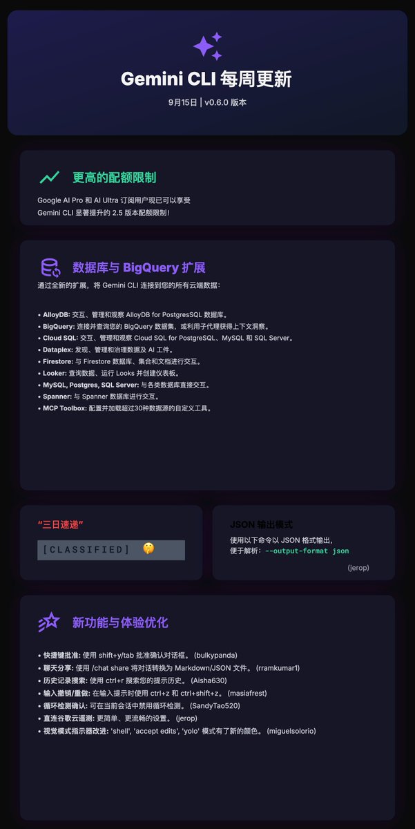 berryxia_ai's tweet image. Gemini CLI v0.6.0：全方位升级，全面升级！

Gemini CLI v0.6.0集配额提升、多数据库扩展、JSON输出模式、生产力优化于一身。

🔽评论区即可体验🔽

#Gemini #geminicli