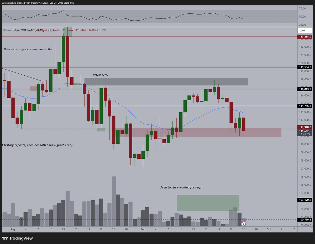 A candlestick chart displaying Bitcoin price movements over time. Green and red candlesticks indicate price changes, with horizontal lines marking resistance and support levels. A moving average line is visible, and a volume histogram is shown below the chart. TradingView watermark is present.