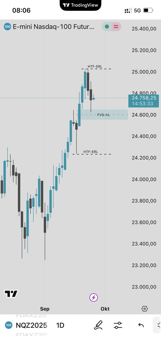 SatoshisBoy's tweet photo. #NQ tapereading: HTF D1 still bullish—rally paused at daily imbalance (FVG). On H1, gears shifted to bearish as price dropped; whether FVG holds will set today’s tone. Will be interedting to see how price developes during pre market hours . #FlowSystem #Daytrading #Liquidity https://t.co/M4w01k6FnN