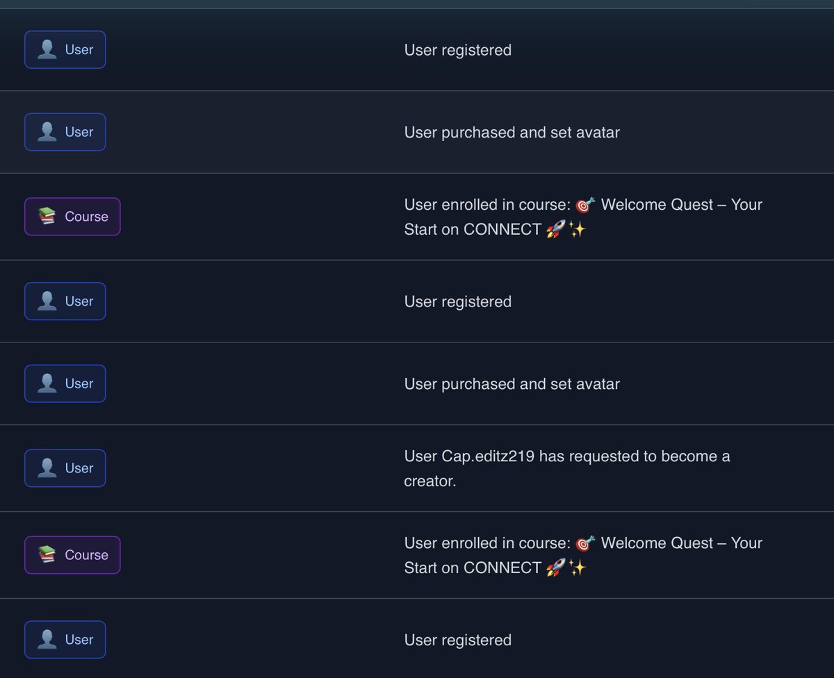connectapp_cc's tweet image. Recent Activity over ConnectApp.cc
