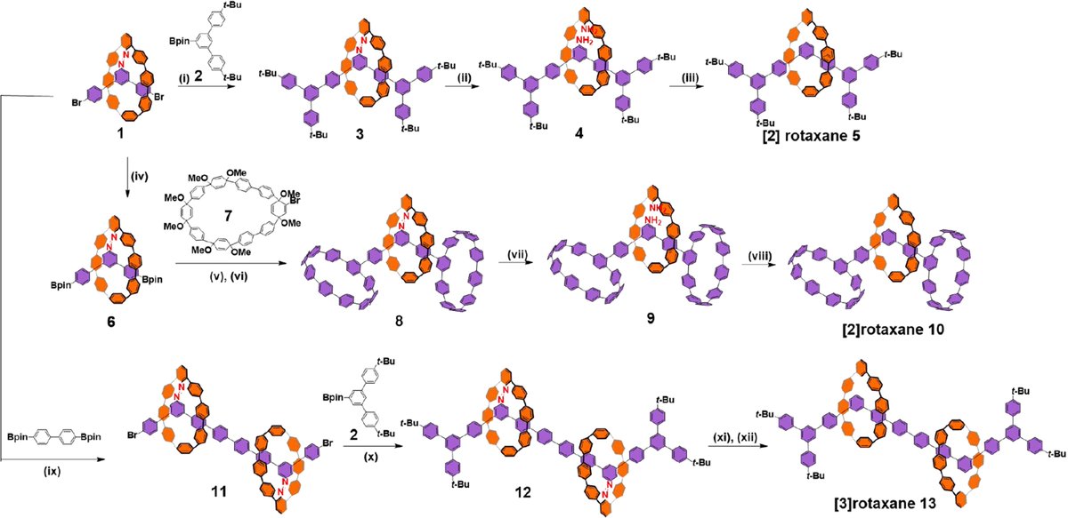 Chemical Synthesis tweet media