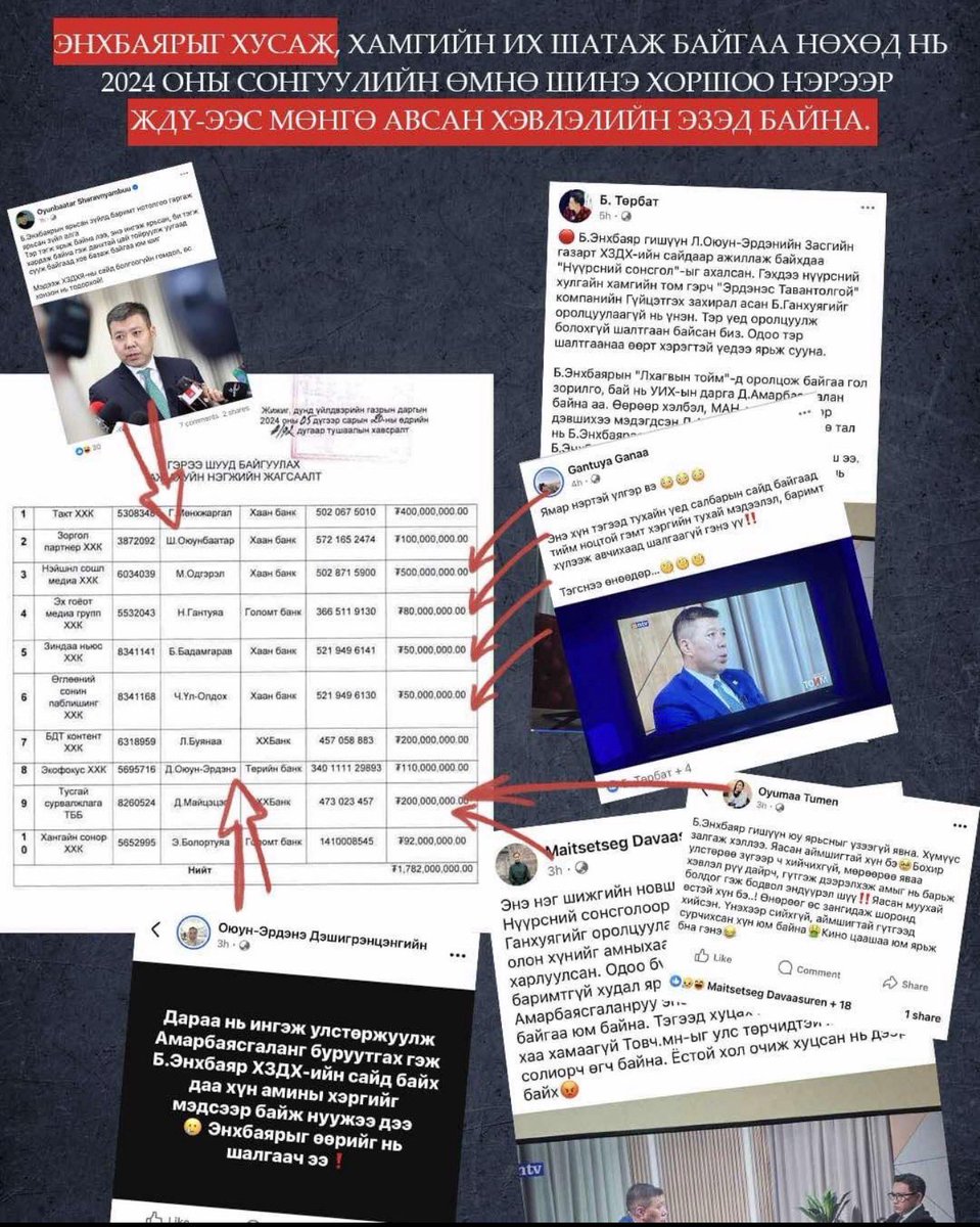 _UUGANBAATAR's tweet photo. Энхбаярыг хусаж хамгийн их шатаж байгаа нөхөд нь 2024 оны сонгуулийн өмнө шинэ хоршоо нэрээр ЖДҮ-ээс мөнгө авсан хэвлэлийн эзэд дүрээрээ бн!!! https://t.co/xb0FOge3LK
