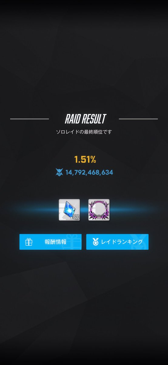 ソロレイド皆さんお疲れ様でした！！
初2%入りで荒んだ心がちょっとだけ潤いました！