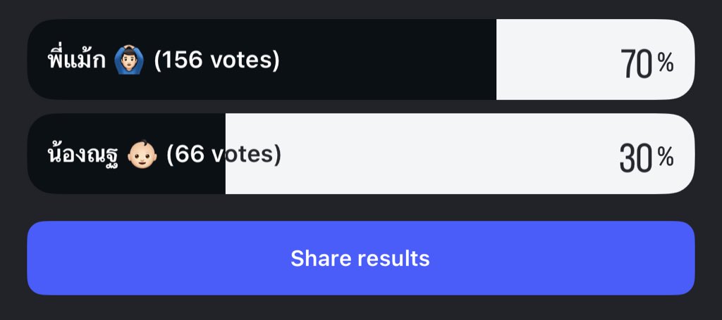 ชอบให้พี่แม้กขับกันสินะ #MaxNatOuting