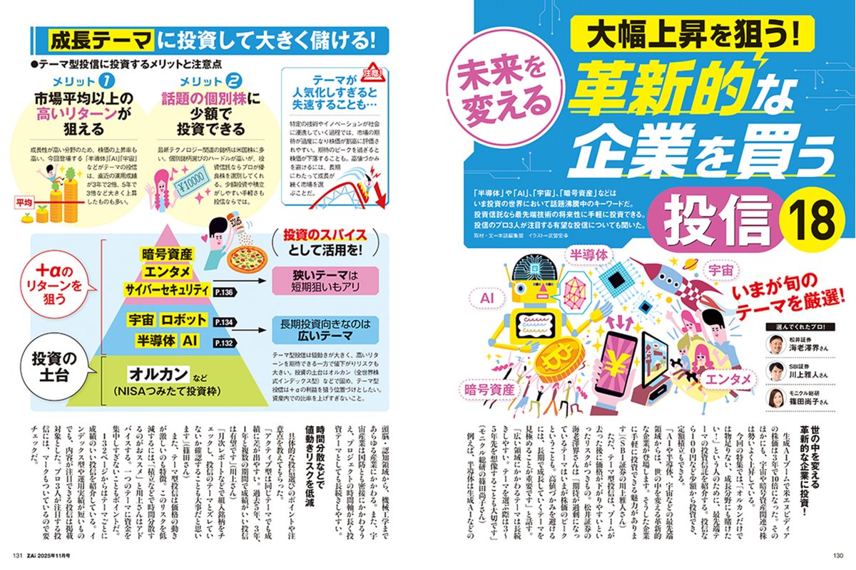 ＼好評発売中／
#ダイヤモンドザイ 11月号の注目特集は…

「未来を変える革新的な企業を買う投資信託18」

AIや宇宙、暗号資産など、いま投資の世界において話題沸騰中のキーワードは多数。

これらの最先端技術の将来性に手軽に投資できる投資信託を一挙に紹介します！