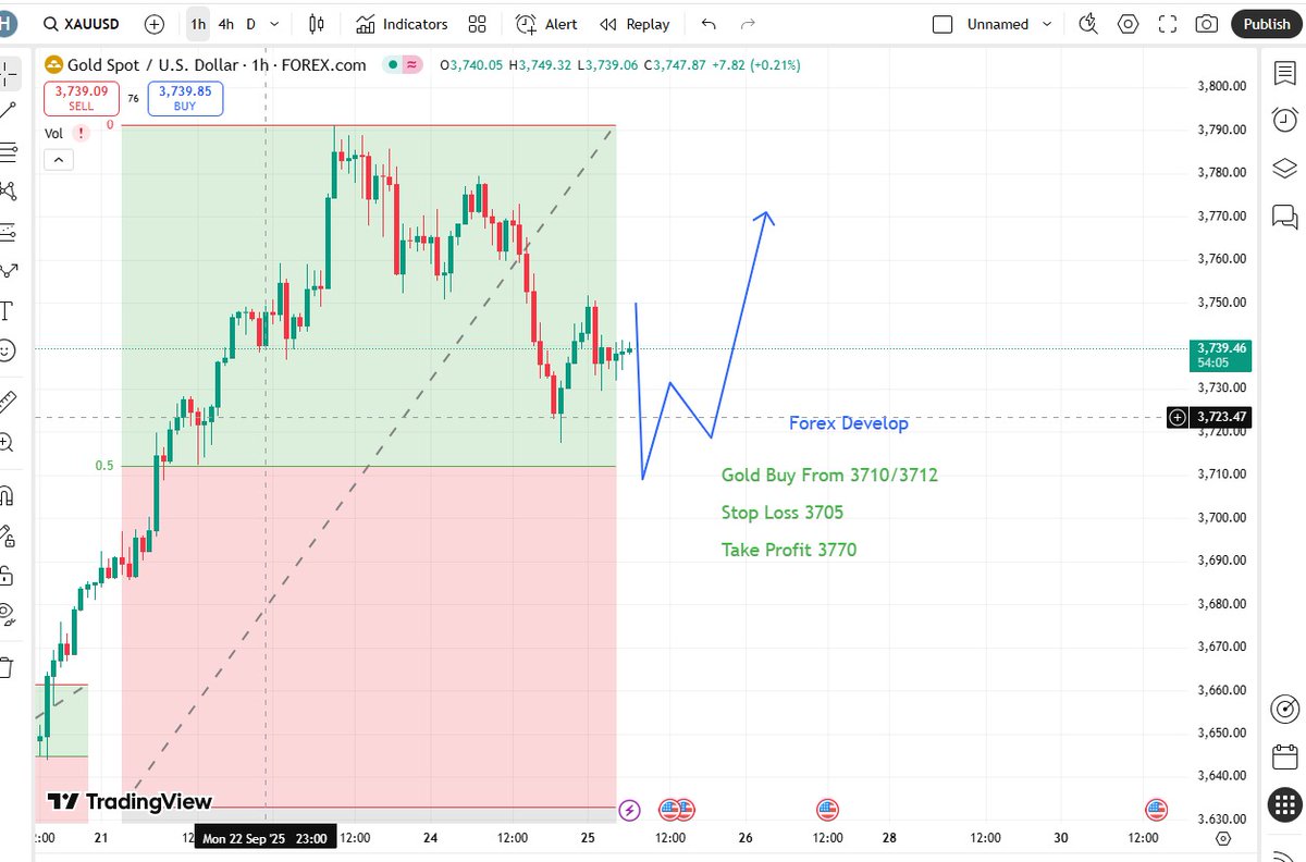 Forex Develop tweet media