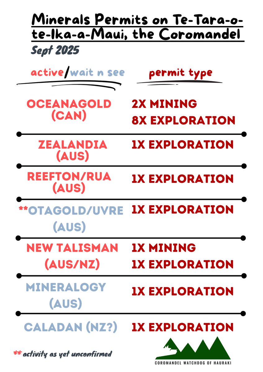 Coromandel Watchdog of Hauraki tweet media