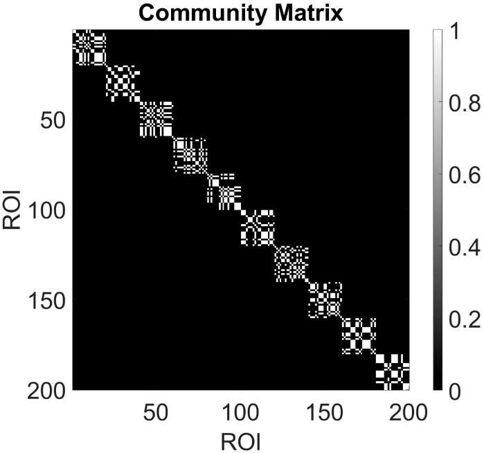 AppliedmathMDPI's tweet image. 📚#mathematics #appliedmathematics
Paper “Unraveling #Functional #Segregation: Methods for Identifying #Modules in #Brain #Networks” is available at 
✏️mdpi.com/2673-9909/5/3/… 
🎓Author: Tahmineh Azizi
@FloridaState