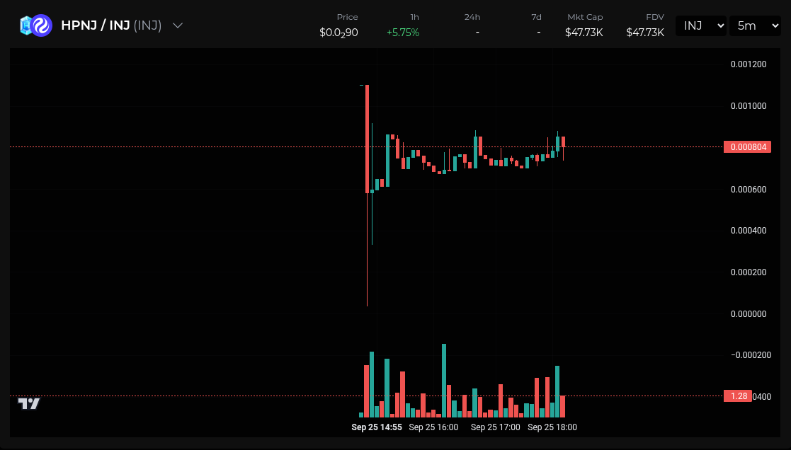 where to from here ? $HPNJ $INJ