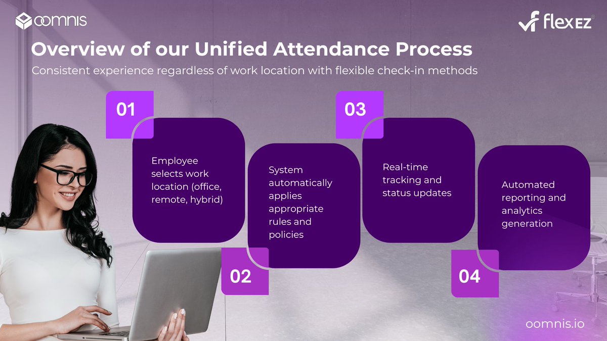 oomnis Limited tweet media