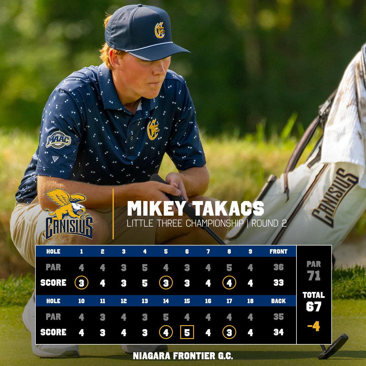 #Griffs junior <a href="/MikeyTakacs04/">Mikey Takacs</a> matched a career-low with his second-round 67 to finish second at the 2025 Little Three Championship.

Full Recap:
📰: tinyurl.com/4e8ydm4c

#MAACGolf