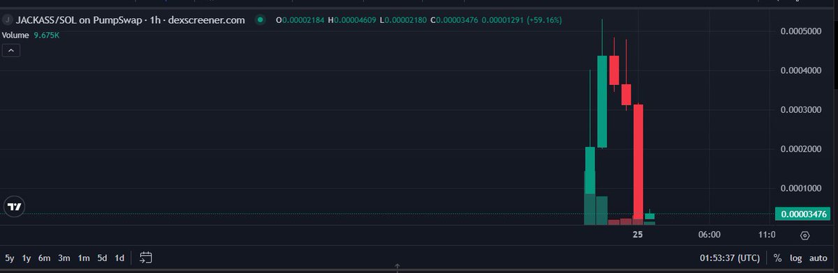 RazzTradesEm's tweet photo. @dirtyandredd nice chart bro 🔥🔥🔥 https://t.co/1GDSFKSgnK