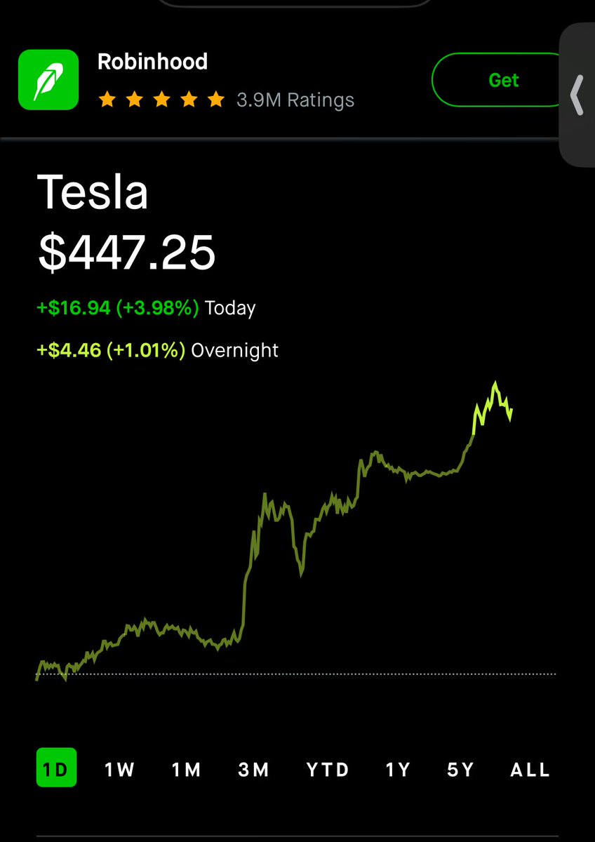 MatchasmMatt's tweet image. $TSLA is up a Gordon today and it’s nearly up a Tim since the infamous “$225 and dropping” comments.

ICYMI, a Tim is about 10 Gordons, and $TSLA is now trading $3 shy of two Tims.