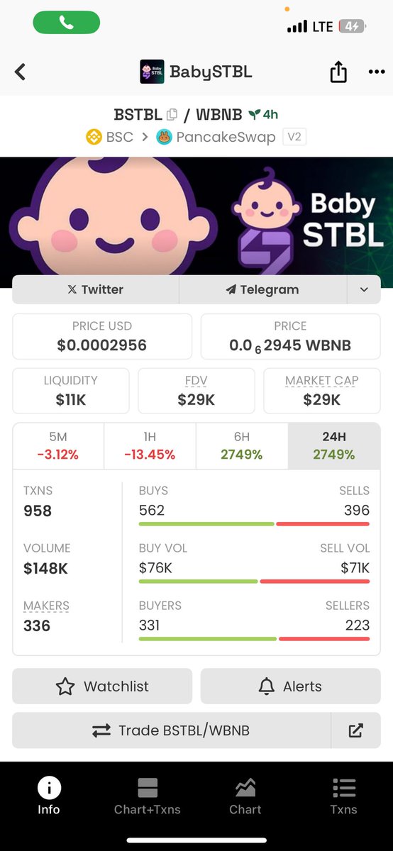 0x8De85D083bF4CA9547BEa8f5dAdd18b3d0974FB0

$BSTBL 👶👶👶