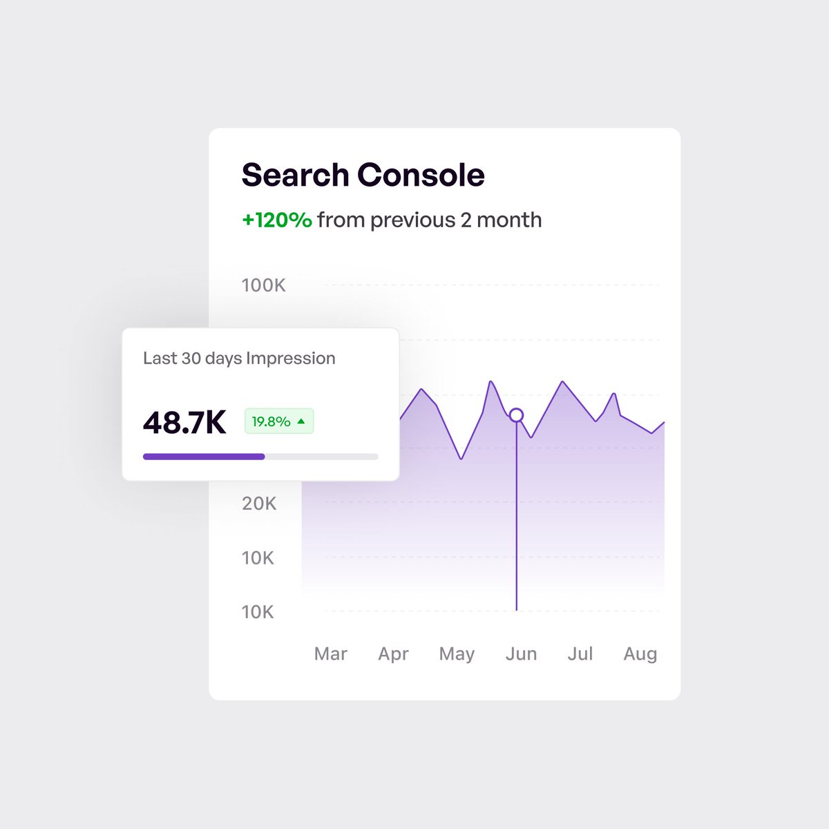 Typography + color + whitespace = ?

Interview: Tell me 😋