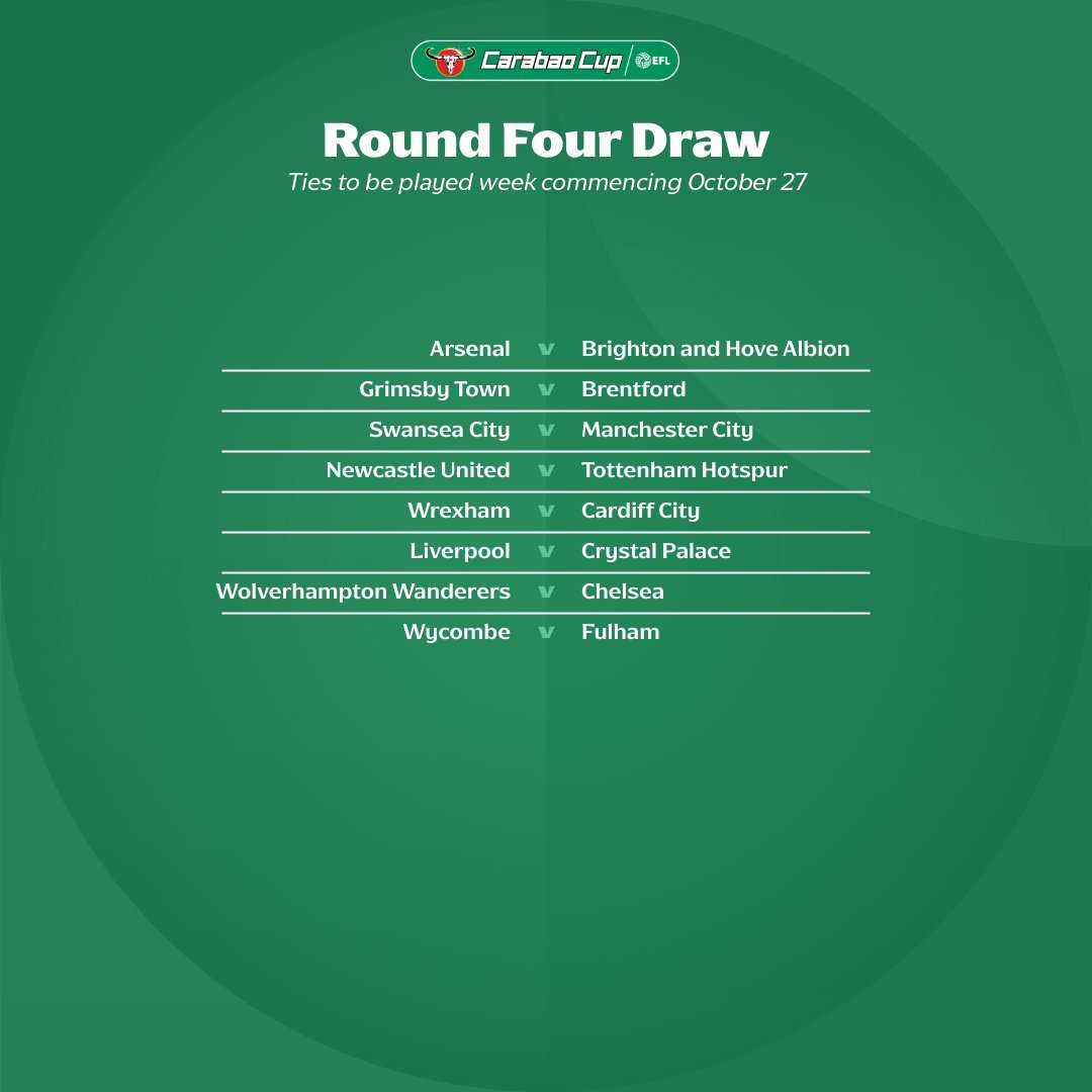 🚨🏆 The Round 4 draw of the Carabao Cup 👇

Some juicy fixtures coming up. 👀🔛 #EFL | #CarabaoCup 

#LFC #AFC #MCFC #CPFC #CFC #BHAFC