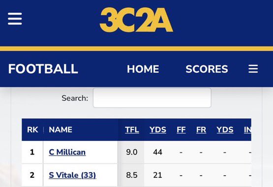 dlinevids1's tweet photo. JUCO EDGE @cjmillican18 (6’2” 225) putting in the work today. Currently leads CCCAA in TFLs (9) after 4 games! 

D1 bounceback (UC Davis). Full qualifier!

@recruit916 @Jaden_Diamond2 @CoachIrv_ @TheBecaPerez @ahunt90 @IoaneNoQuestion @edsoncanales1 @CoachMooring @FBCoachTaylor https://t.co/BRqsgWL9Zk