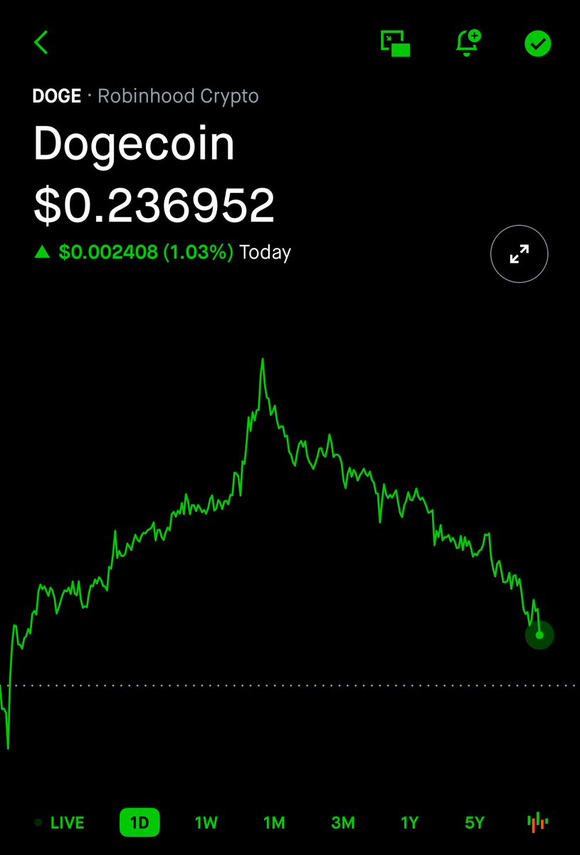 johnjon_org's tweet image. What do you call this doge pattern