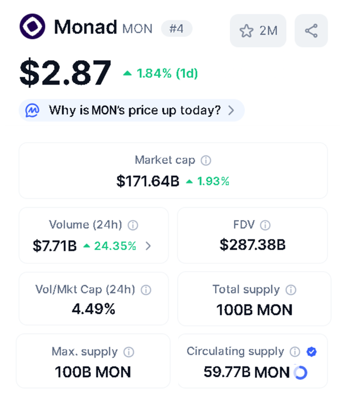 gmonad if you think this is monad in sep 2025

Like, RT and Drop your Monad wallet address 👇
