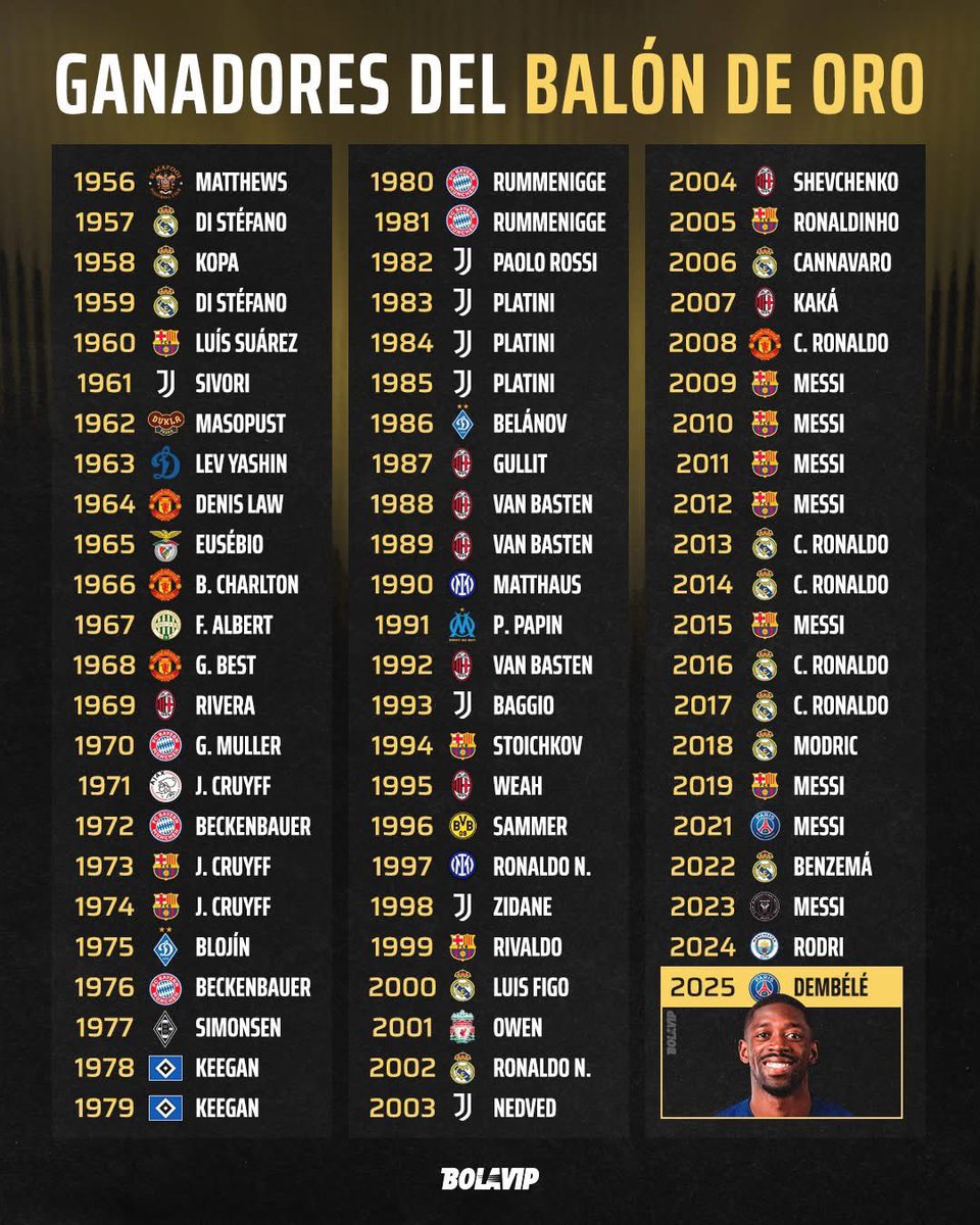 Terrible que El flaco López ganó un pelota de oro en 1998 y nadie dice nada