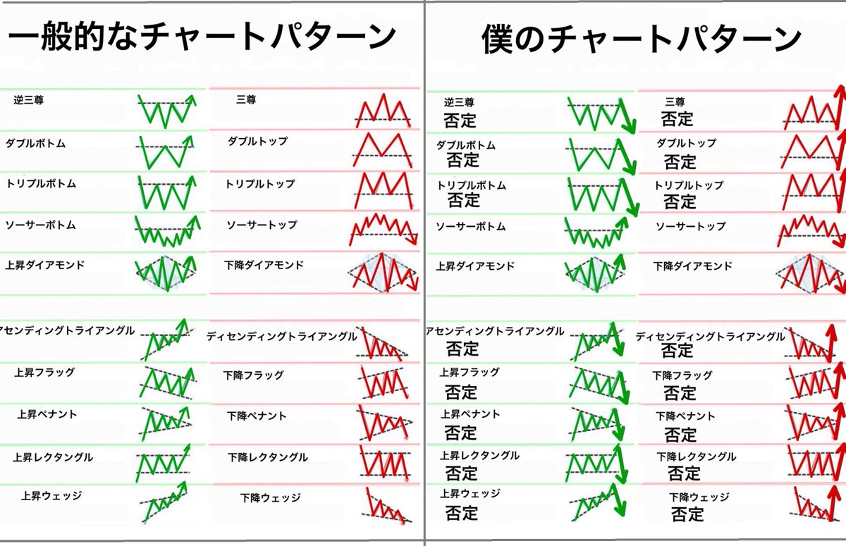 引きこもり投資家/投資収益５０００万到達！ tweet media