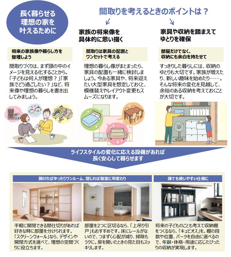 理想の住まい - Search / X