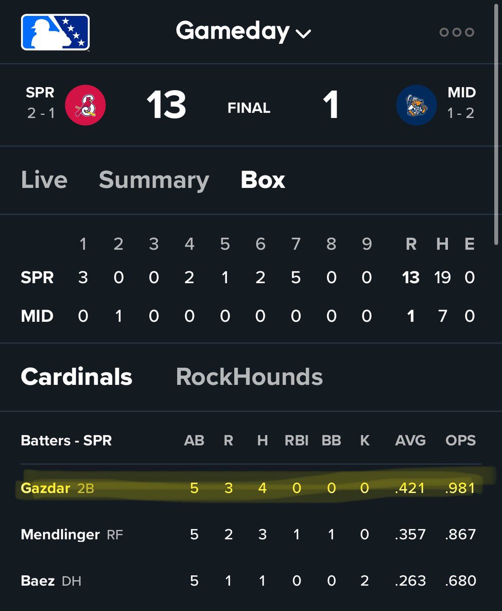 Winners win and hitters hit!!!! Congrats <a href="/JonathanGazdar/">Jon Jon Gazdar</a> on a great night and another championship! Not surprised one bit! #BeAPro #LGP