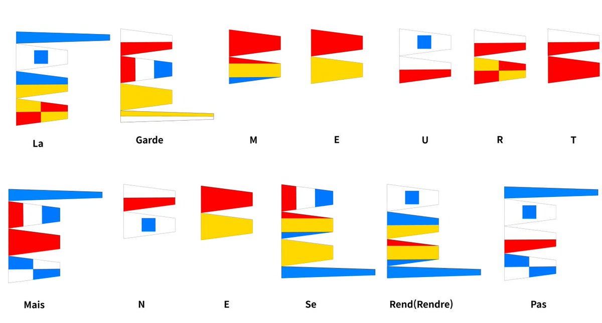 1813년도판 프랑스 해군 기류 신호의 예시
참고문헌: Signaux et dictionnaire télégraphiques : à l’usage des armées navales, 1813