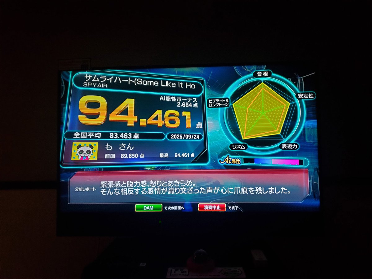 _morun's tweet image. 昨日めっちゃ楽しく歌ったサムライハート自己ベスト更新で嬉しいのに、分析レポート笑った( ˙-˙ )評価負の感情しかないじゃん( ˙-˙ )