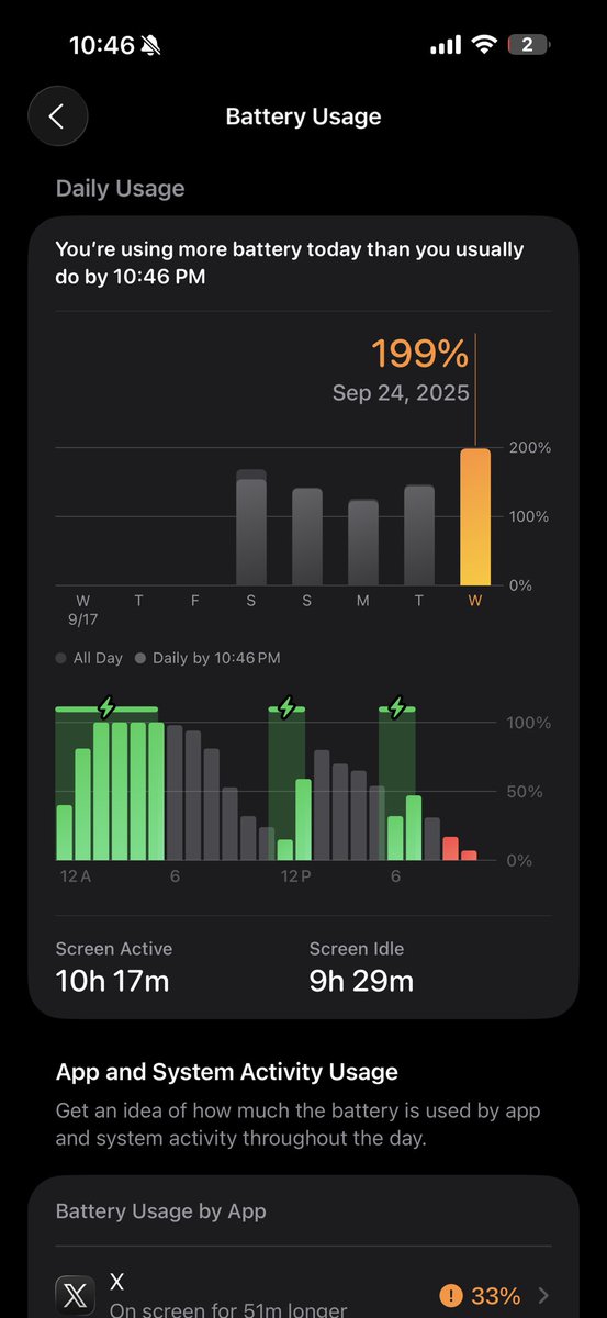 billykyle's tweet image. Crushed the iPhone 17 Pro Max’s battery two times over today while on the road from 4am to 10pm running around between jobs. I’m actually impressed with how the phone handled heat under heavy loads (hotspot on while batch processing photos from Lightroom).