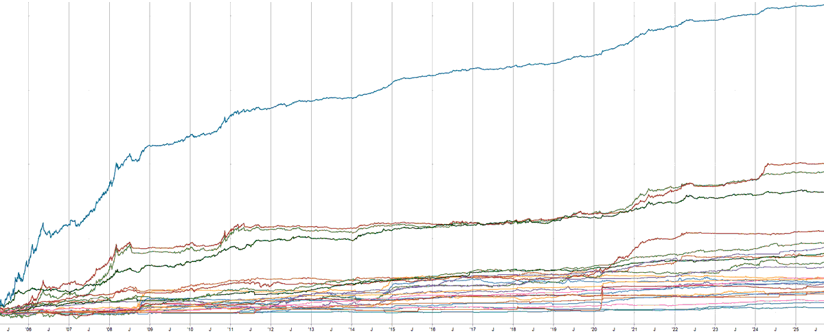 Dan tweet media