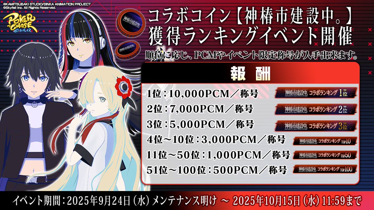 コラボコイン獲得ランキングイベント 開催】 ただいま開催中🎉 「コラボコイン【神椿市建設中。】」を最も多く集めた方にイベント限定称号「神椿市建設中。コラボランキング1位」の称号をプレゼント‼️  📜詳細 https://t.co/aQToP2B4A3 #ポカチェ神椿市建設中コラボ #神椿 ...