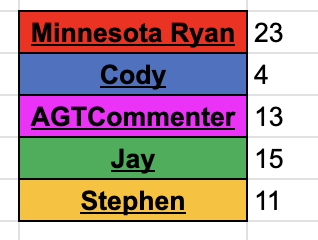 AGTCommenter 🏆🏆 tweet media