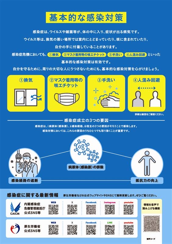 感染症は病原体、感染経路、宿主の3つの要因がそろうと感染します