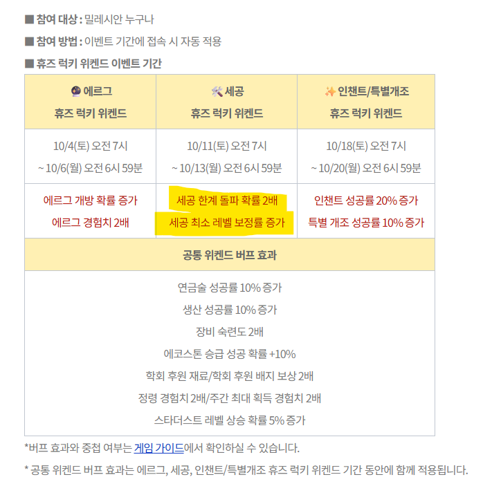 점검끝나서 공지보는데 이거뭐임........