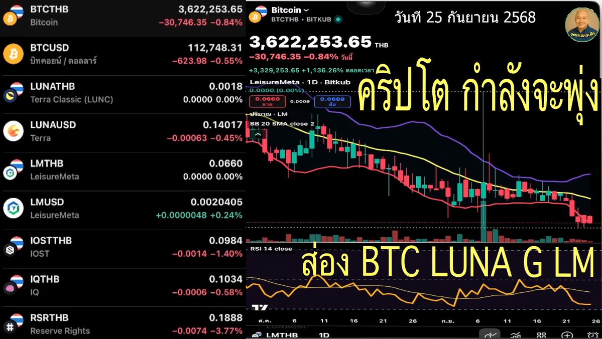 CryptoThaiUncle's tweet image. คริปโต  กำลังจะพุ่ง ควรช้อนซื้อ ส่อง BTC LUNA G LM วันที่ 25  กันยายน 2568 #คริปโตไทย #กาว #Bitcon #ส่อง #BTC #LUNA #G #LM #Oscillator #Tradingviwe #BITKUB analytock.blogspot.com/2025/09/btc-lu…