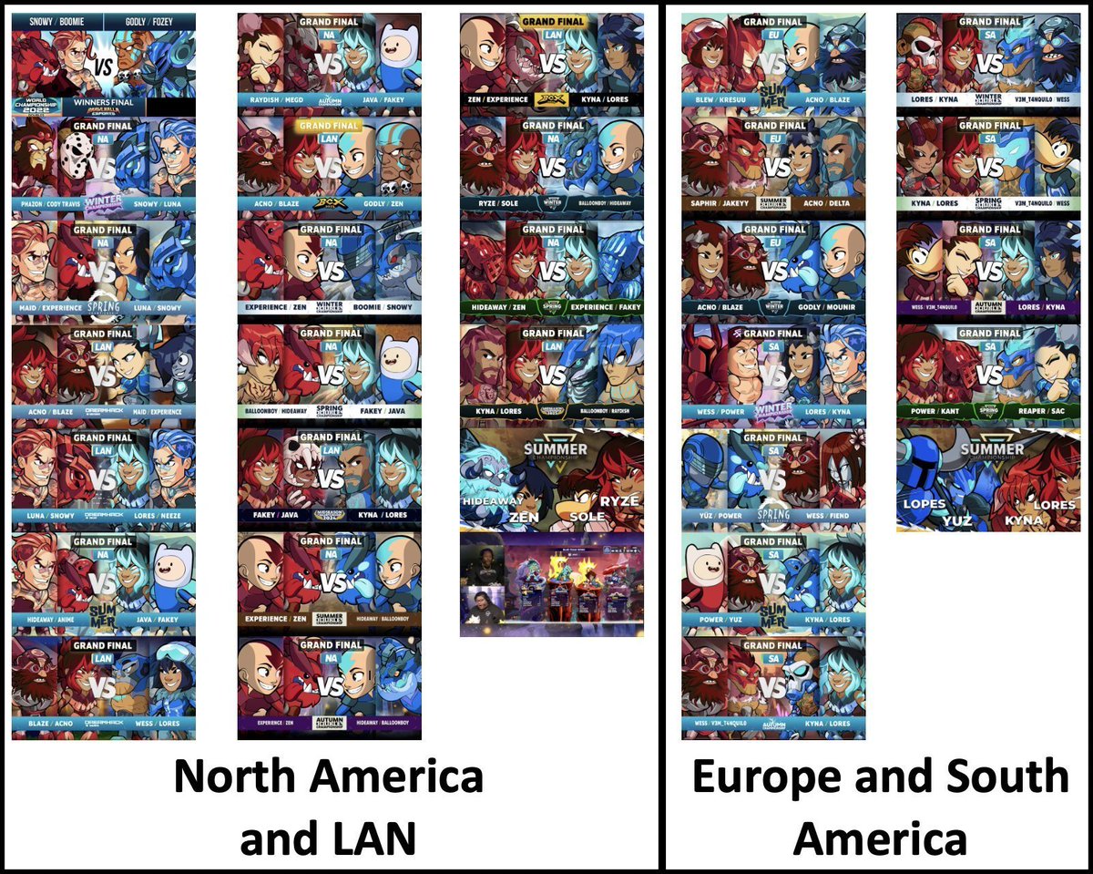 🔥INSANE🔥
Since BCX 2022:
&gt; Every single 2v2 major Grand Final (NA/LAN) was contested by Onyx and/or Kaya (20 majors in a row).
&gt; 75% of 2v2 major Grand Finals in SA were contested by Onyx and/or Kaya.
The most dominant 2v2 legends ever 💪
#Brawlhalla #BHEsports