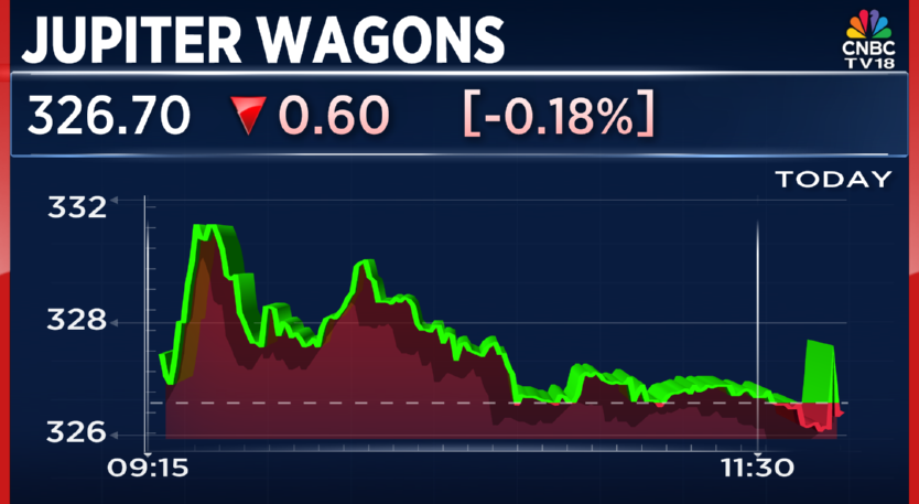 CNBCTV18Live's tweet photo. #JustIn | #JupiterWagons launches 10 ft & 20 ft battery energy storage systems, first unit supplied to #Greenlit in partnership with GMMCO, a CKA Birla Group company https://t.co/EBqDrQHfcz