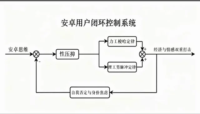lambdaq's tweet image. 笑死
