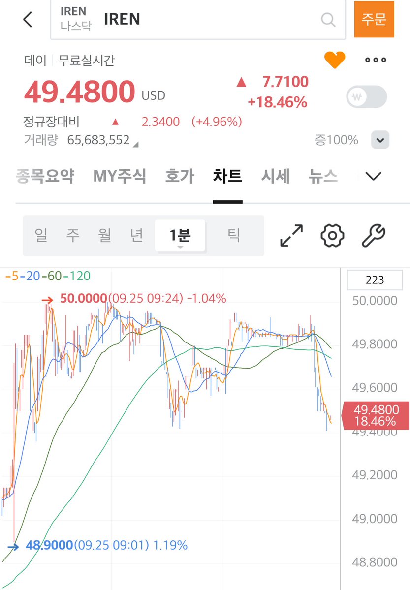 Who is selling $IREN at $50? Just hold.