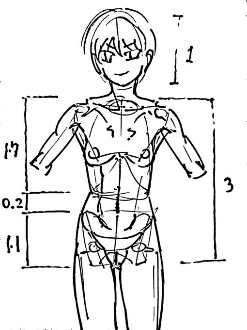 頭1として胴体や腕をを3とするとバランスがよい気がする 