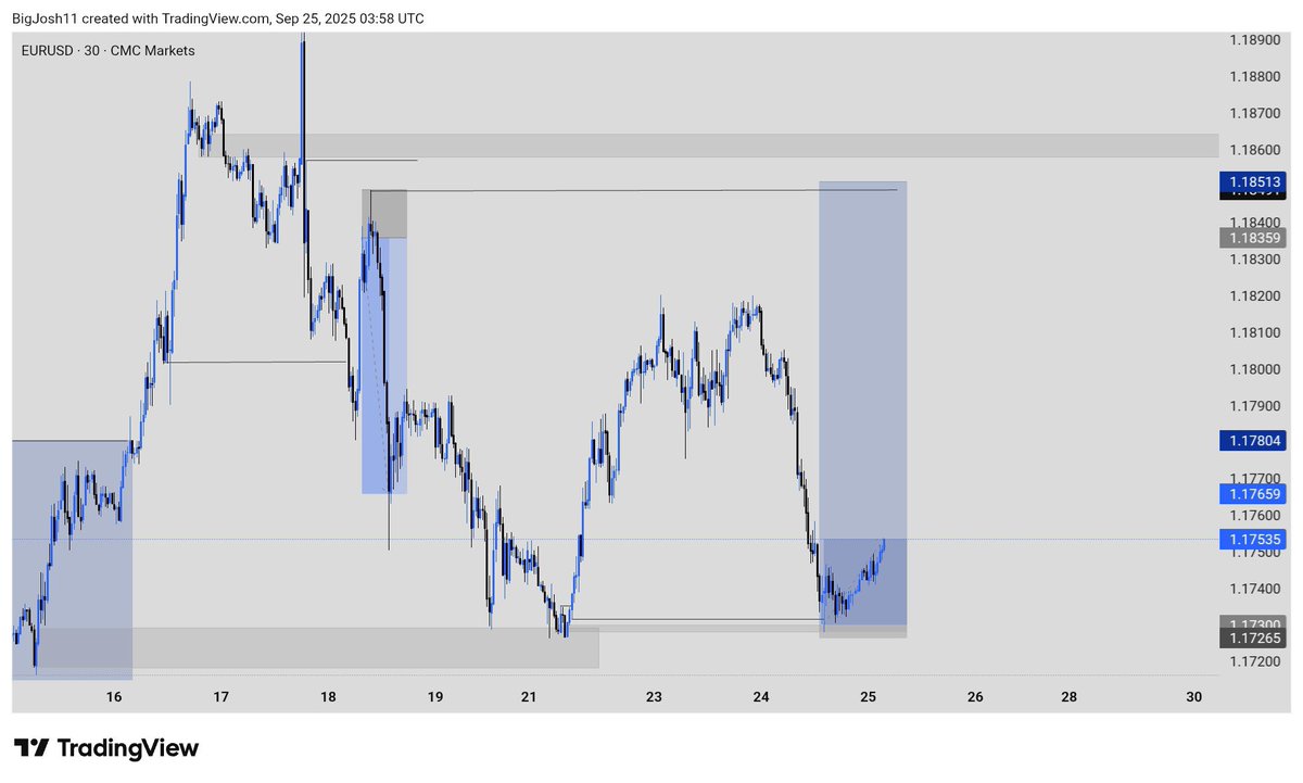 $EURUSD when TP 🤲😪