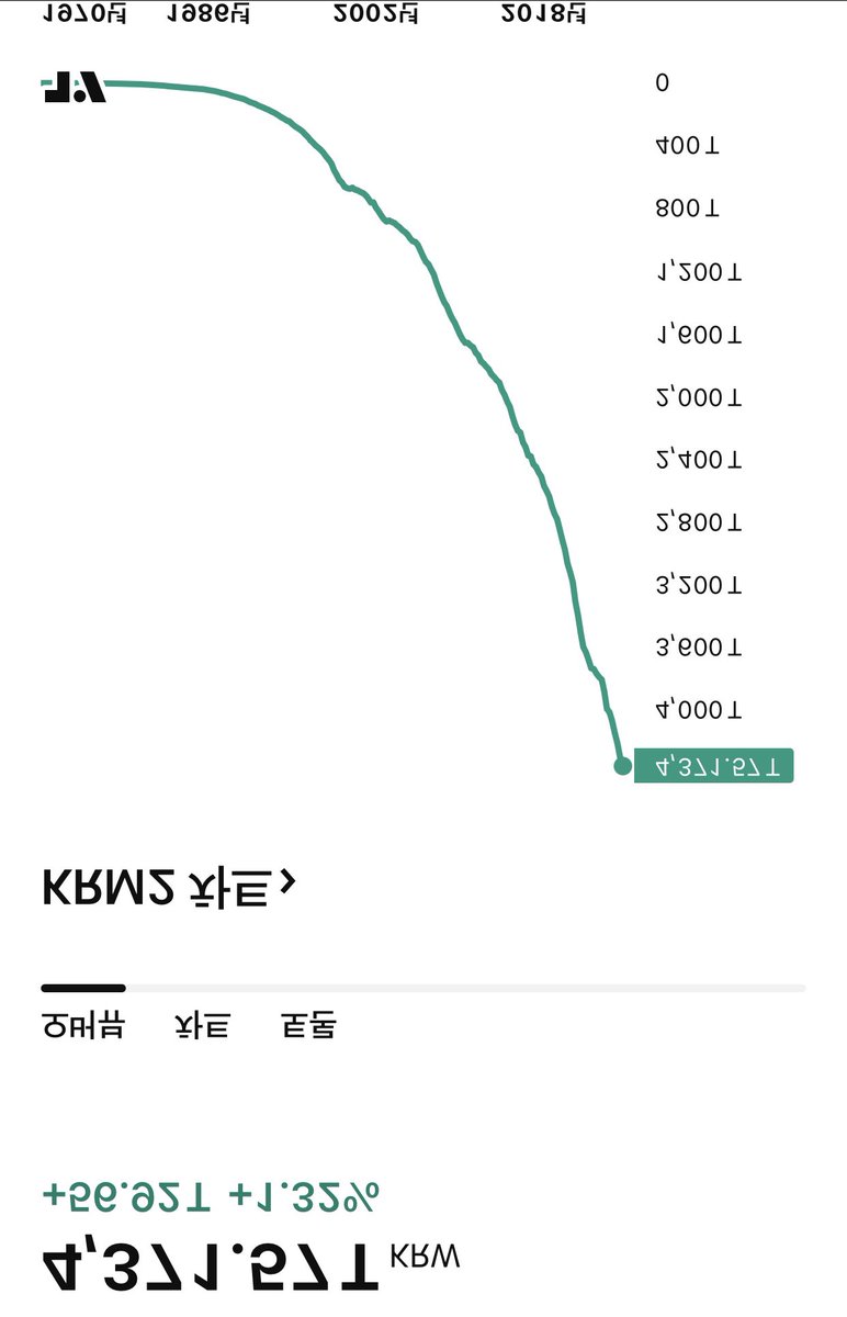 열심히 일해서 원화 벌었더니 떡락중이에요~~돔황챠~~