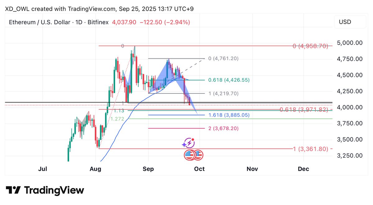XD210K's tweet image. #Ethereum view
숏도맞고 롱도맞음
#harmonicpatterns